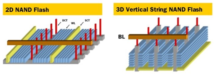 2d_3d_nand.jpg