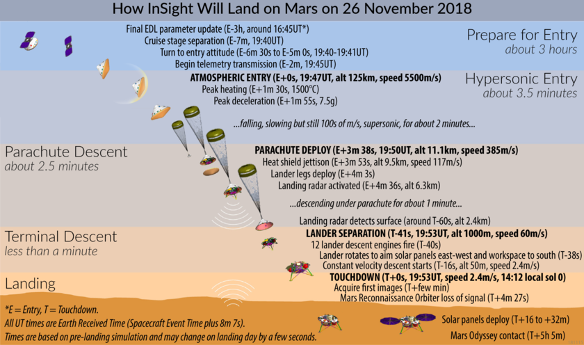 insight-landing-sequence_20181115_f840.png
