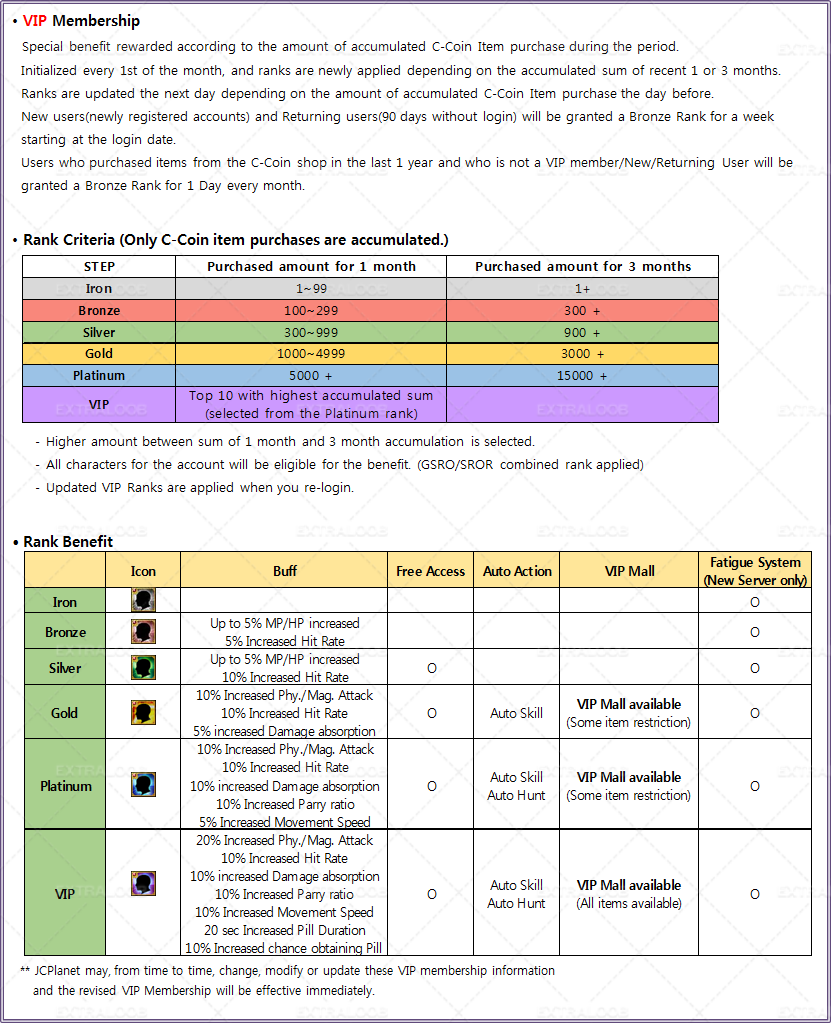 vipInfo_gsro_jc_20170124.png